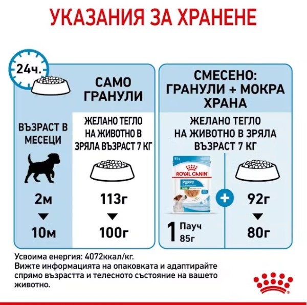 Royal Canin Puppy Mini - Пълноценна суха храна за подрастващи кученца от 2 до 10 месечна възраст от дребни породи